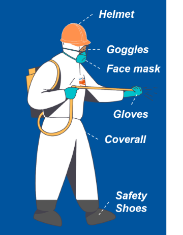 List of PPE for Workplace - ULTITEC