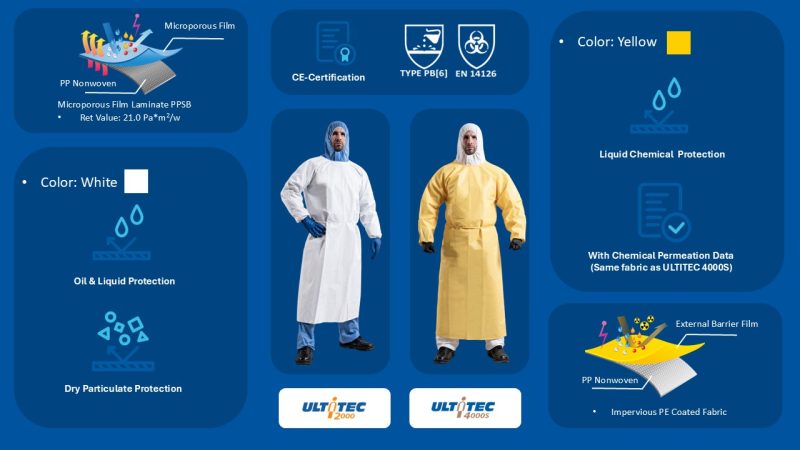 ULTITEC 4000S and ULTITEC 2000 Sleeve Apron comparison