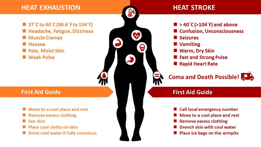 How to Protect Frontline Operators From Heat Stress Under COVID-19