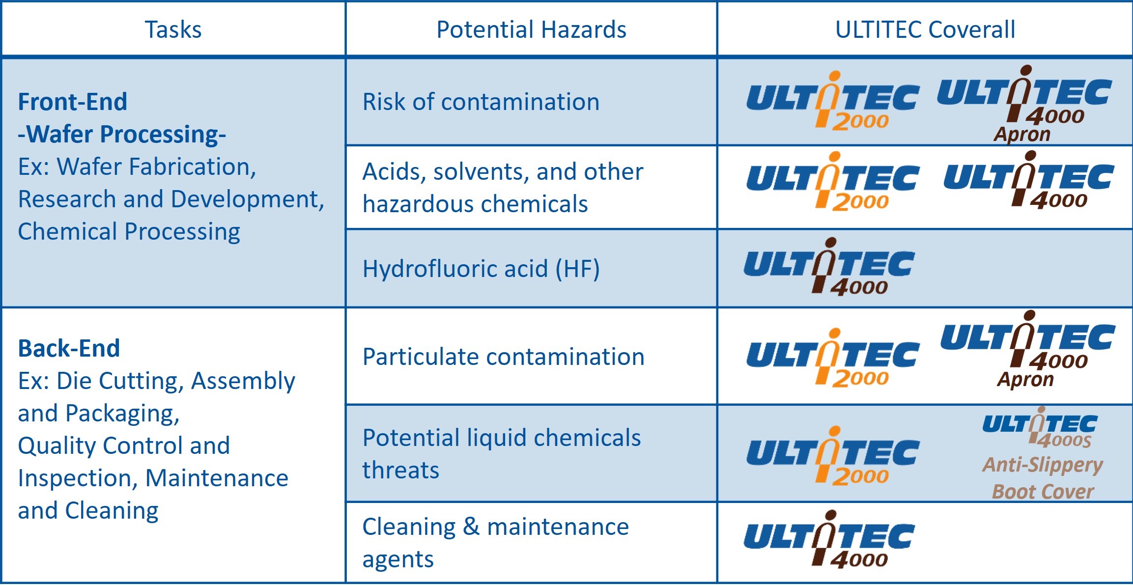 Disposable coverall suggestions for the semiconductor industry