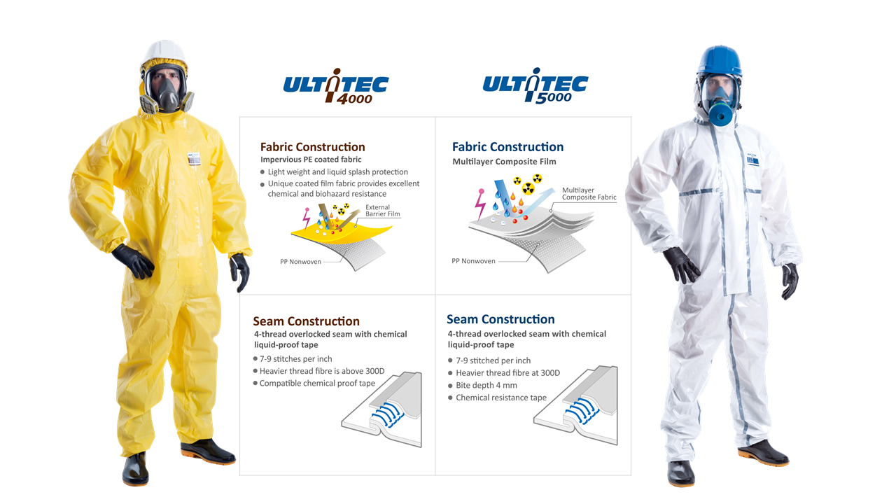 Protective clothing Protection against biological & chemical hazards