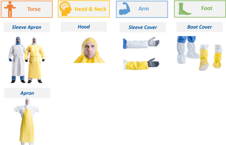 ULTITEC Partial body protection