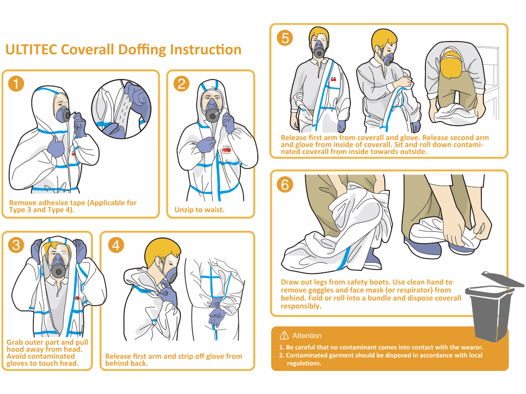 Protective Clothing Donning & Doffing - ULTITEC
