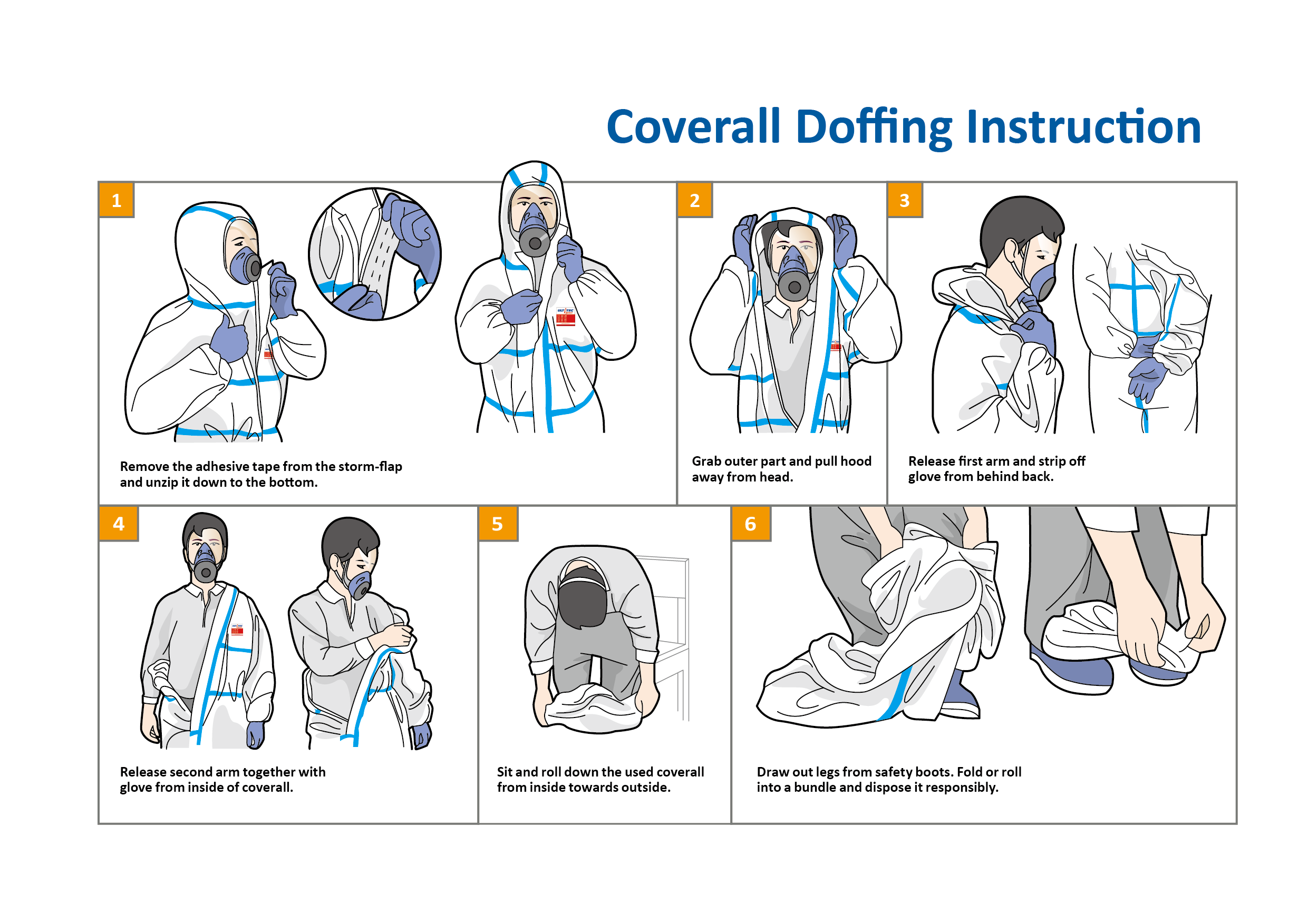 Coverall Doffing Instruction